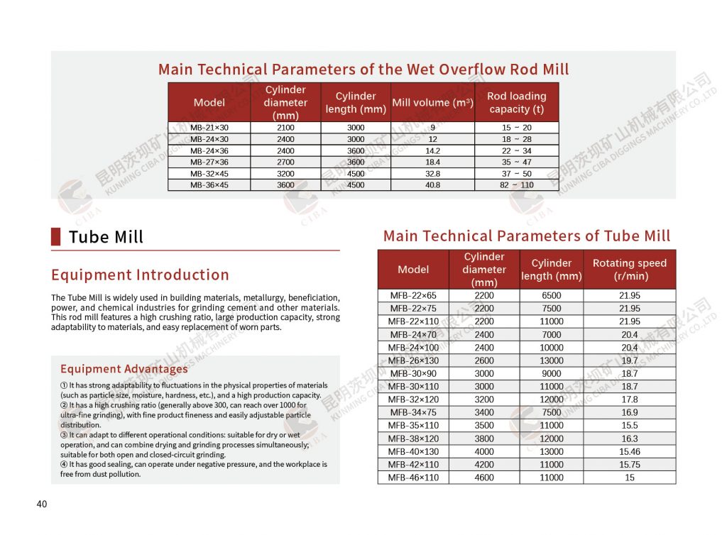 Caibao:Ball Mill & Rod Mill(video) Business Area 第4张