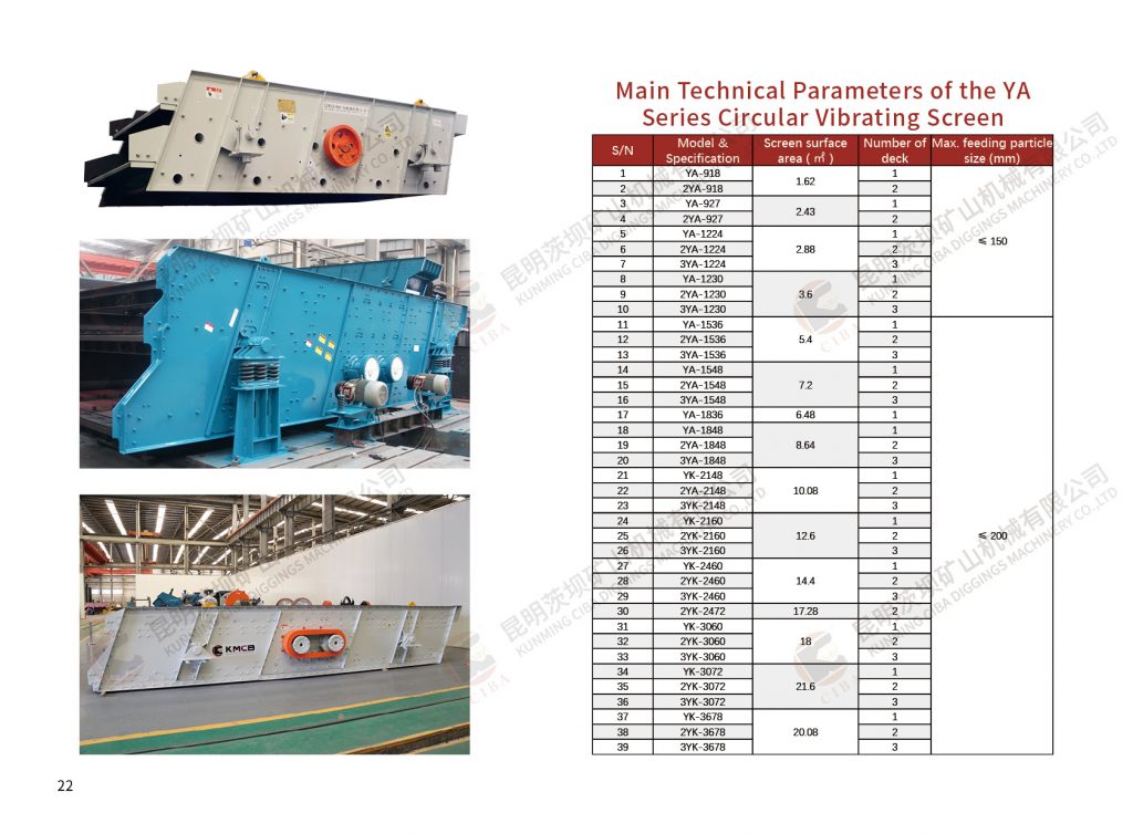 Caibao:Vibrating screen and feeding equipment(video) Aggregate 第12张