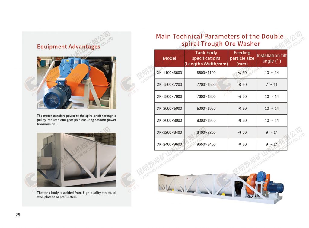 Caibao:Ore Washer(video) Aggregate 第7张