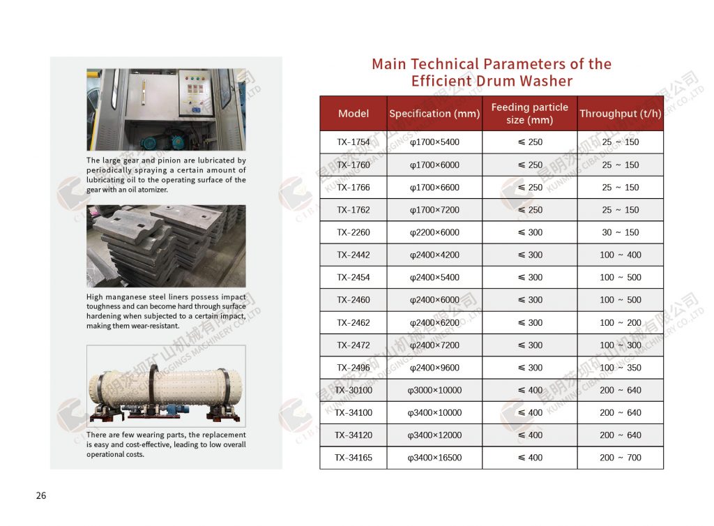 Caibao:Ore Washer(video) Aggregate 第5张