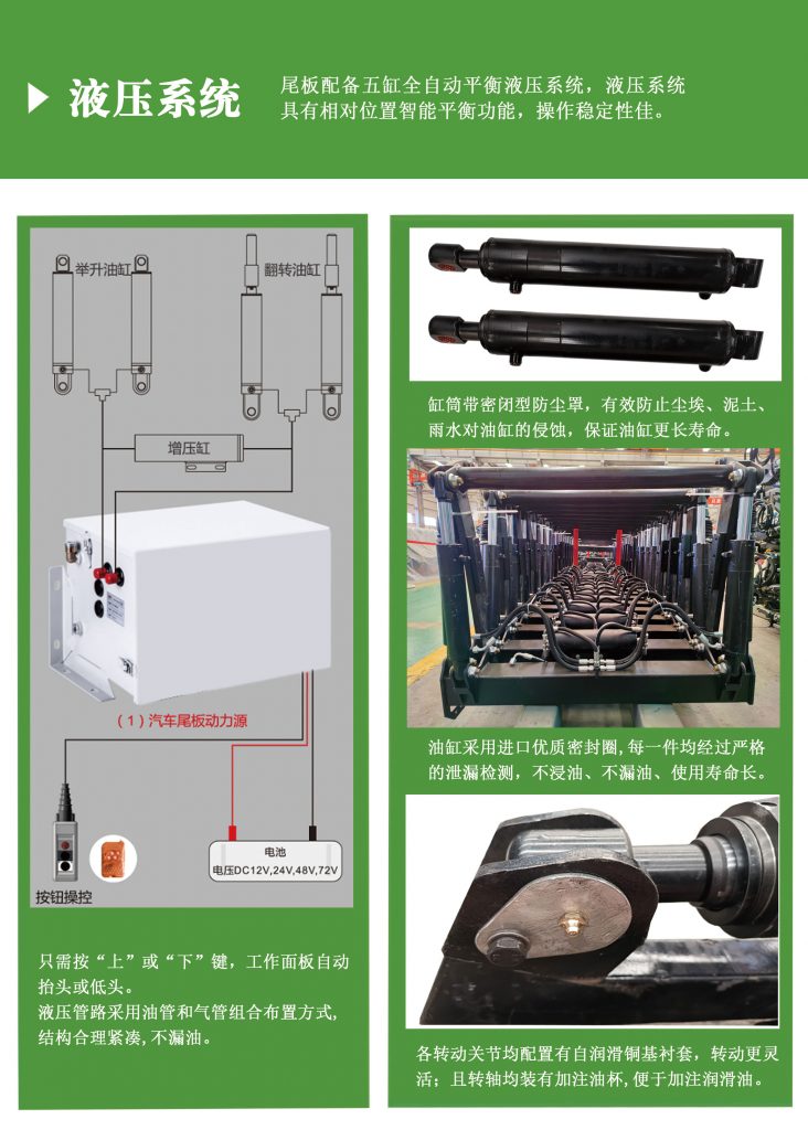 采宝自动化生产线：车用起重尾板 业务领域 第3张