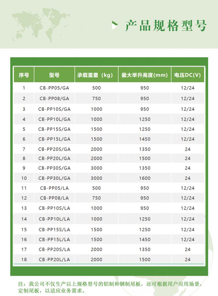 采宝自动化生产线：车用起重尾板 业务领域 第2张